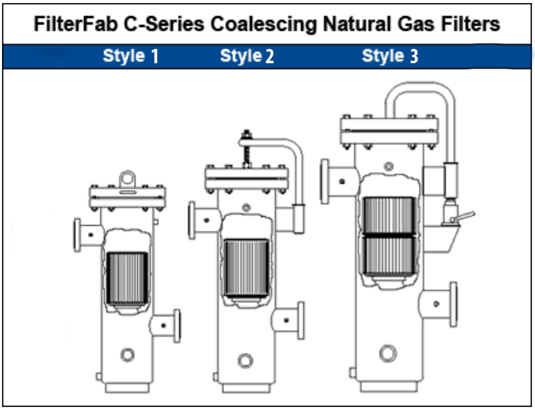 C-Series Samples