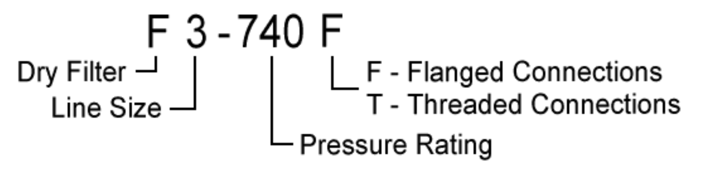 F-Series Build Numbers