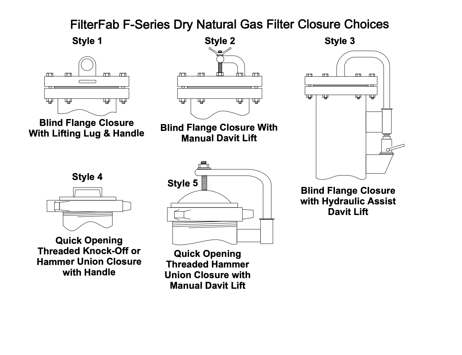 F-Series Samples