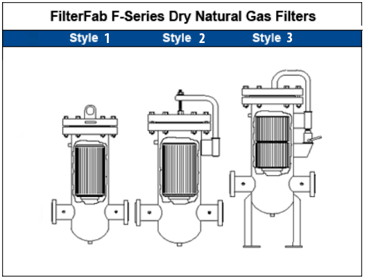 F-Series Samples