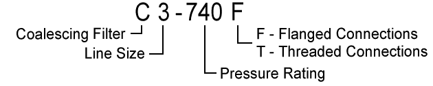 C-Series Build Chart